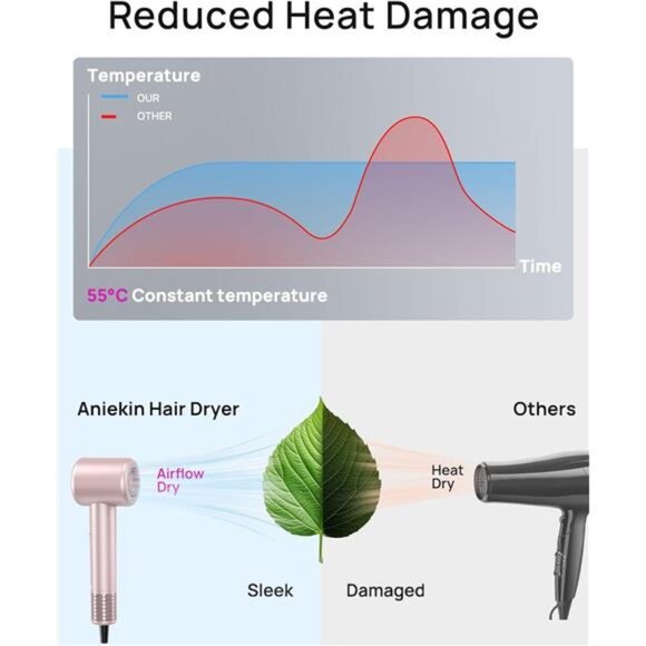 Hair Dryer, High-Speed Ionic Low Noise Blow Dryer with Brushless Motor for Fast - Picture 3 of 14